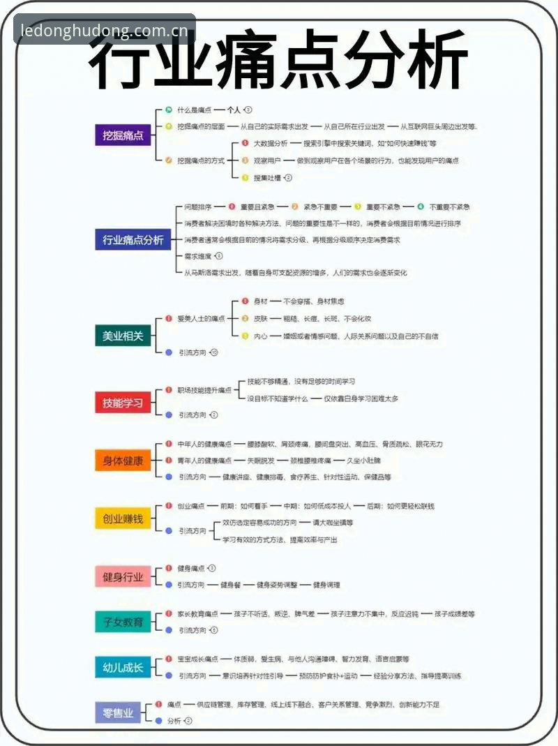乐动体育官方唯一入口必备：从用户痛点出发的深度分析与解决方案